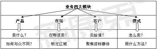 医药企业营销模式大起底！