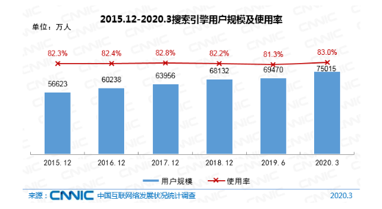 送你一个100%有效的免费引流的推广套路