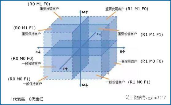 APP用户运营详解（粉丝管理及生命周期）