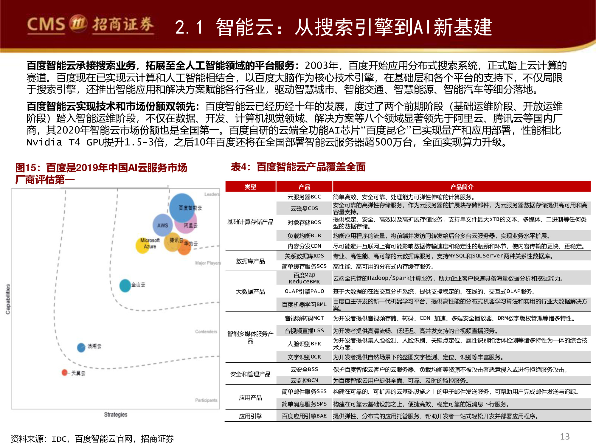 智能驾驶行业专题研究报告：百度智能驾驶，破釜沉舟，登峰造极