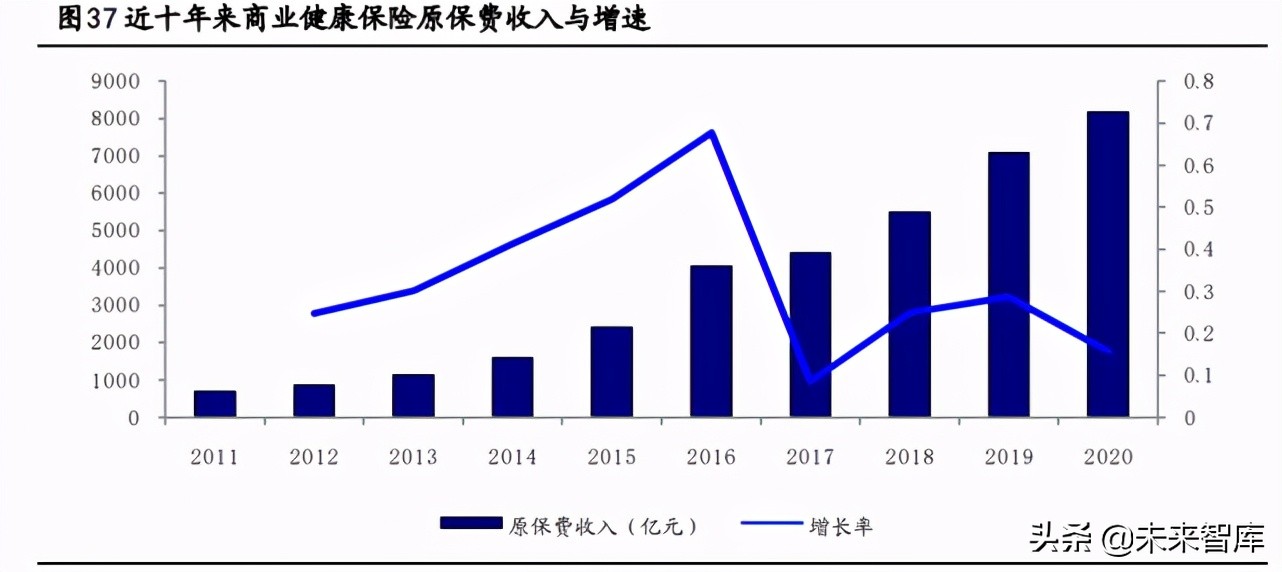 健康产业深度报告：抢抓大健康产业时代机遇