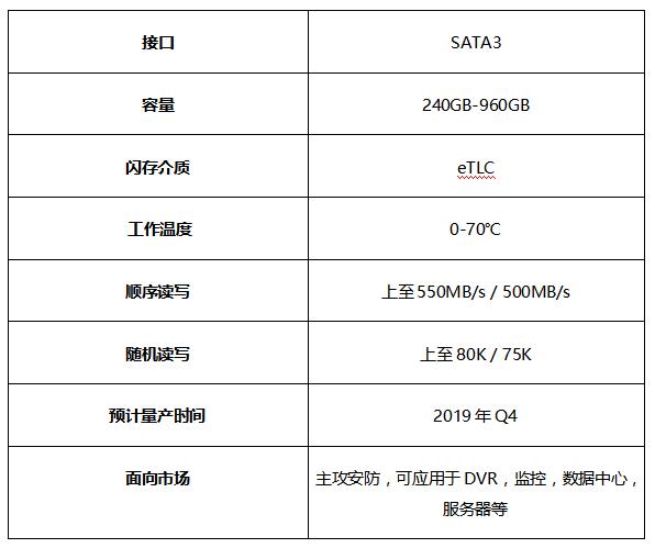 响应安防智能化进程，FORESEE固态硬盘超稳发挥