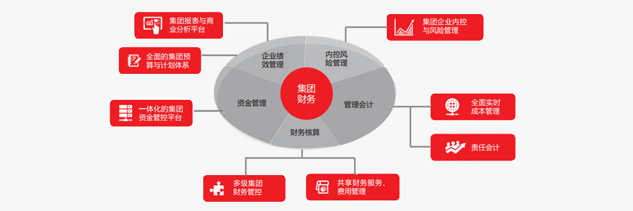 erp_用友erp系统是哪些软件？