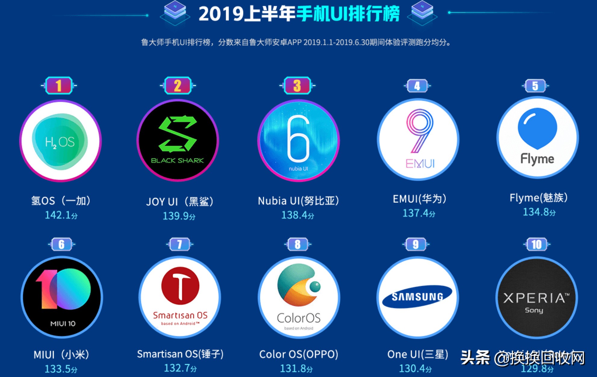 2019上半年手机报告出炉，信号最强居然是它