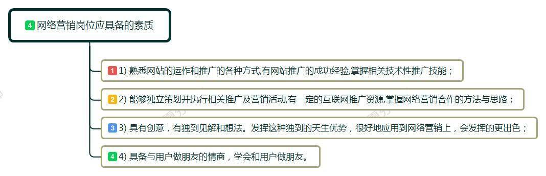 想转去做网络营销岗位，去参加网络营销培训真的有用吗？