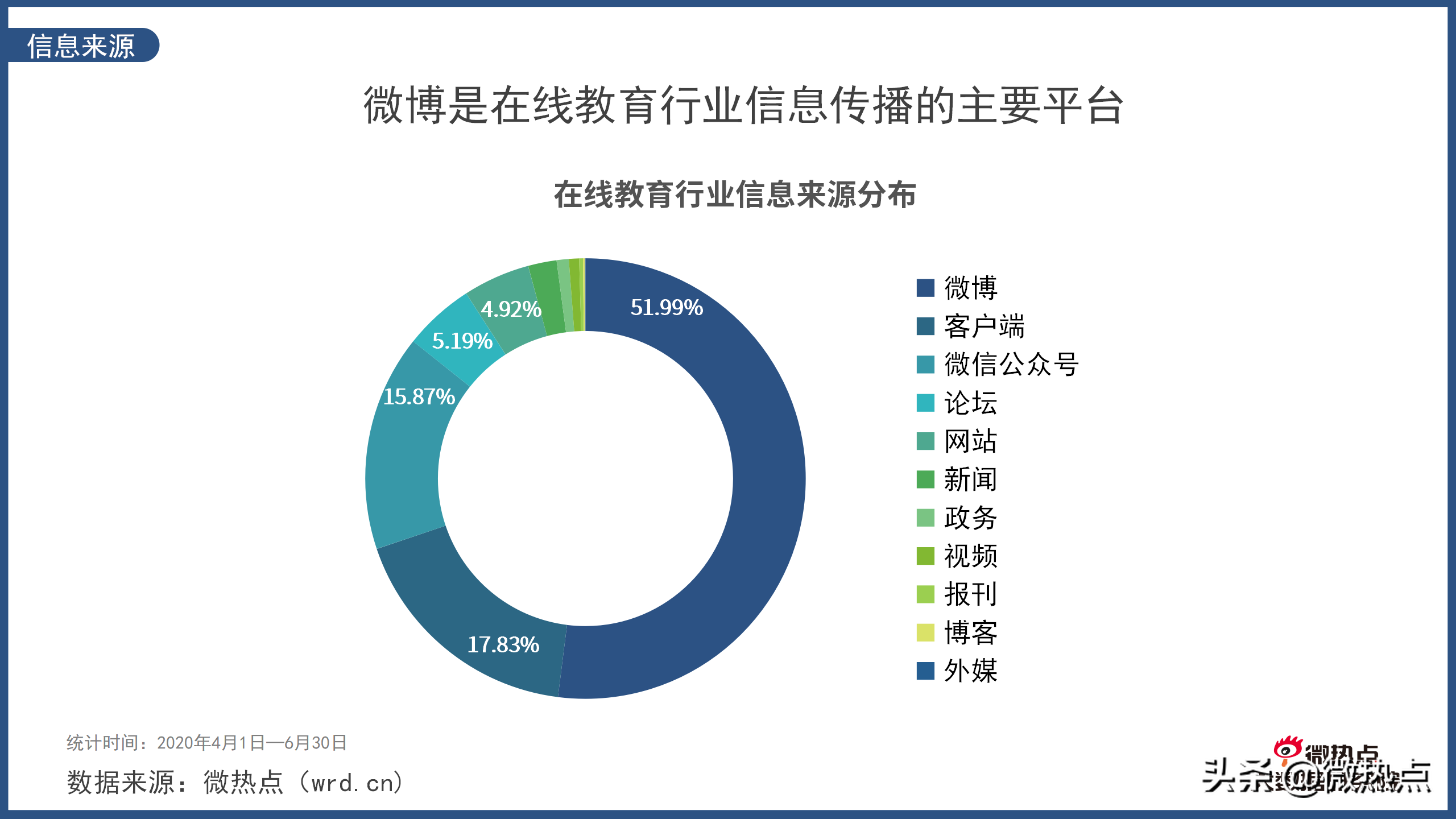 在线教育行业网络关注度分析报告2020年Q2版