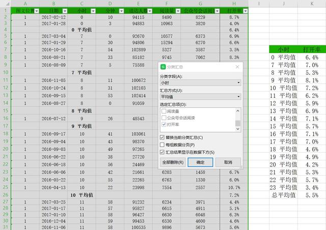 微信公众号最佳发布时间是什么？公众号文章发布有什么规律？