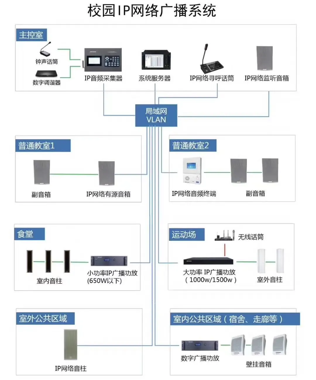 校园数字网络广播系统如何设计？点位如何规划？