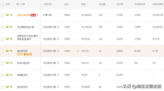 深度讲解淘宝直通车细分人群，让转化率超过10%