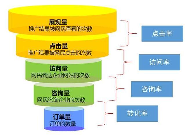 网站建设、网站推广普遍流程步骤方案（绝对够全面）