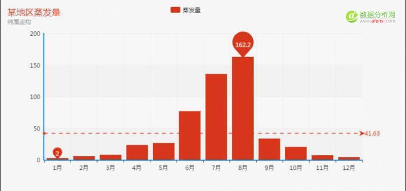数据可视化：常用图表类型