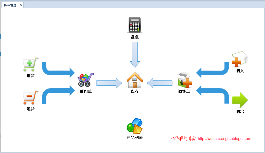 WinForm界面开发教程——图文并茂的界面设计