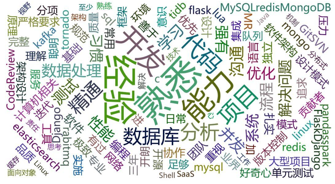 看完数据分析师一天的工作，才明白为什么人家年薪50W