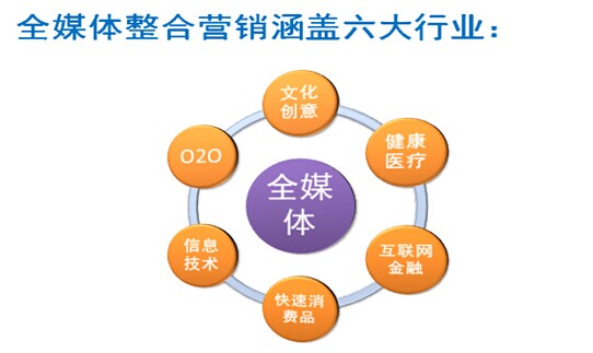 全媒体到底是什么？