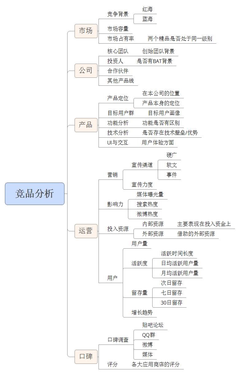怎么写一篇吊炸天的竞品分析