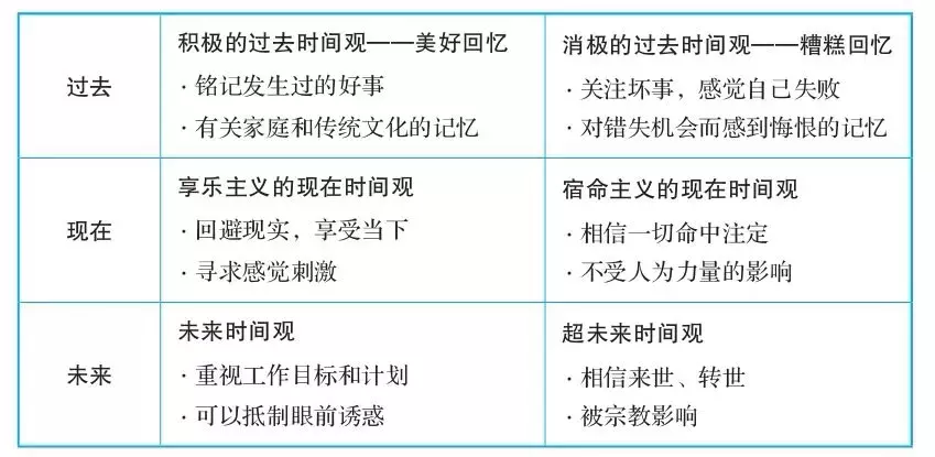 认识你自己，做做这6种测试（内附免费测试链接）