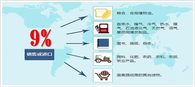 新版增值税计算口诀，看完一目了然
