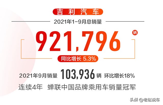 9月自主销量：长城吉利双双破十万，比亚迪黑马爆发后来居上
