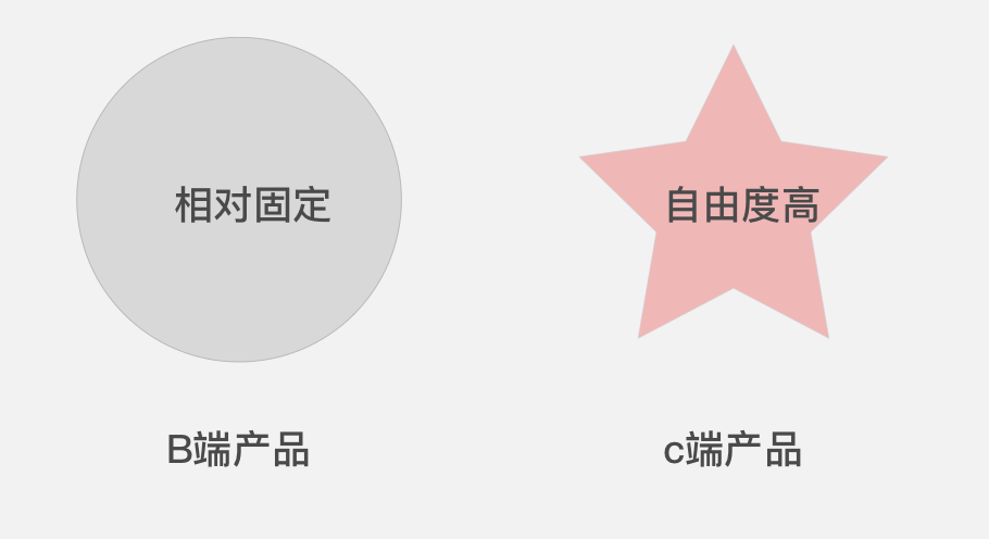 你需要知道的C端和B端的设计区别