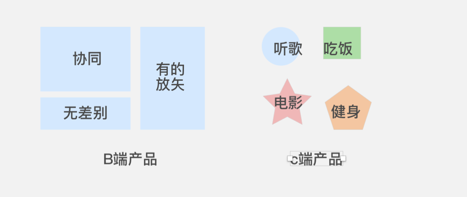 你需要知道的C端和B端的设计区别