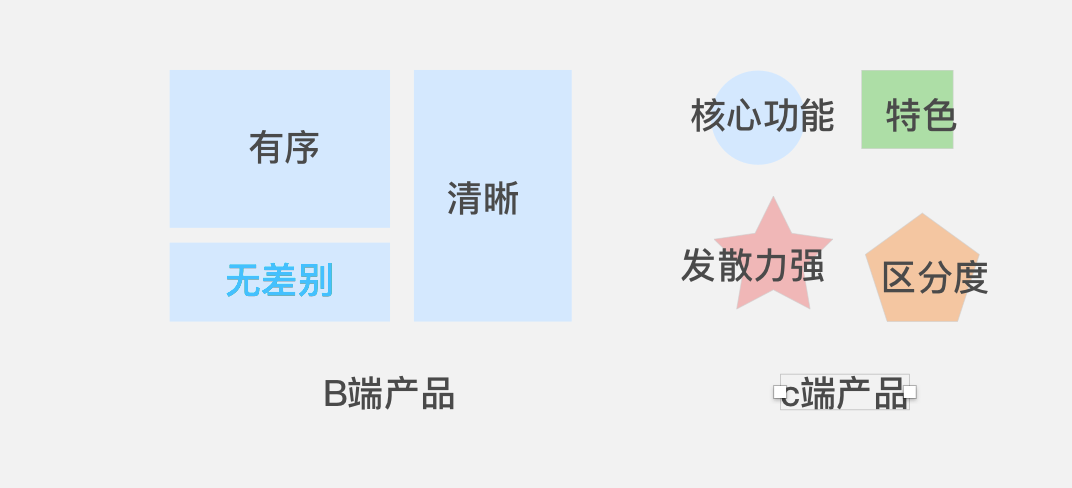 你需要知道的C端和B端的设计区别