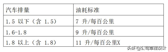 企业私车公用管理制度（内含表格、协议）