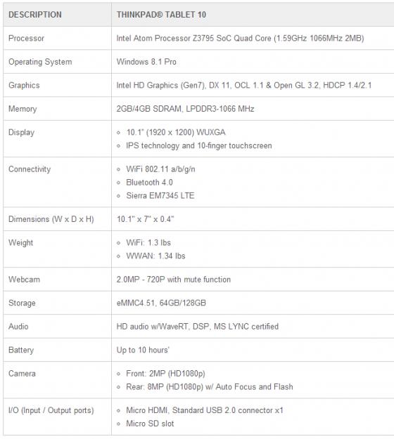 ThinkPad 10：这款6年前的平板电脑 现在依然是生产力工具