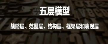 用户体验要素的五层模型