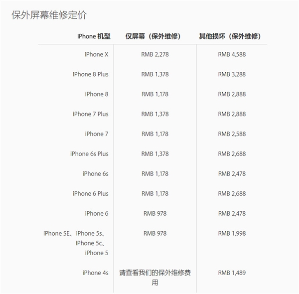 擦不掉！iPhone X拍照现紫色斑点：竟要换摄像头