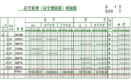 什么是应交增值税及其计算方法