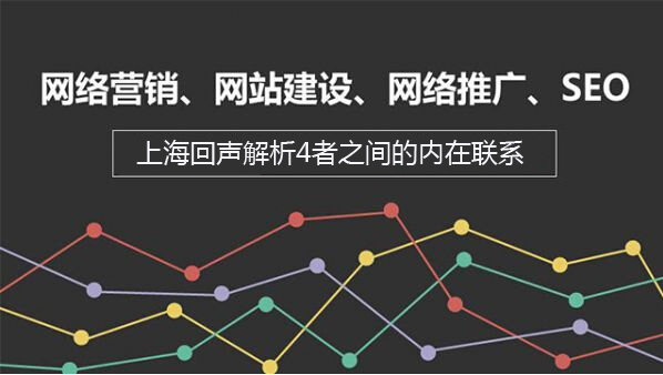 回声网络：怎么建设外贸网站 上海网站建设基本步骤
