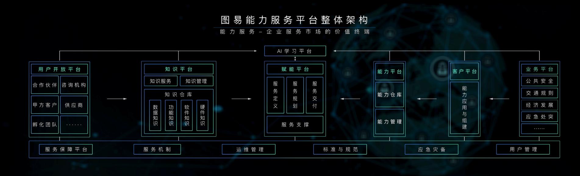 2018年，外表光鲜的人工智能创业，究竟该如何赚钱？