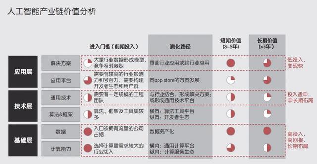 2018年，外表光鲜的人工智能创业，究竟该如何赚钱？