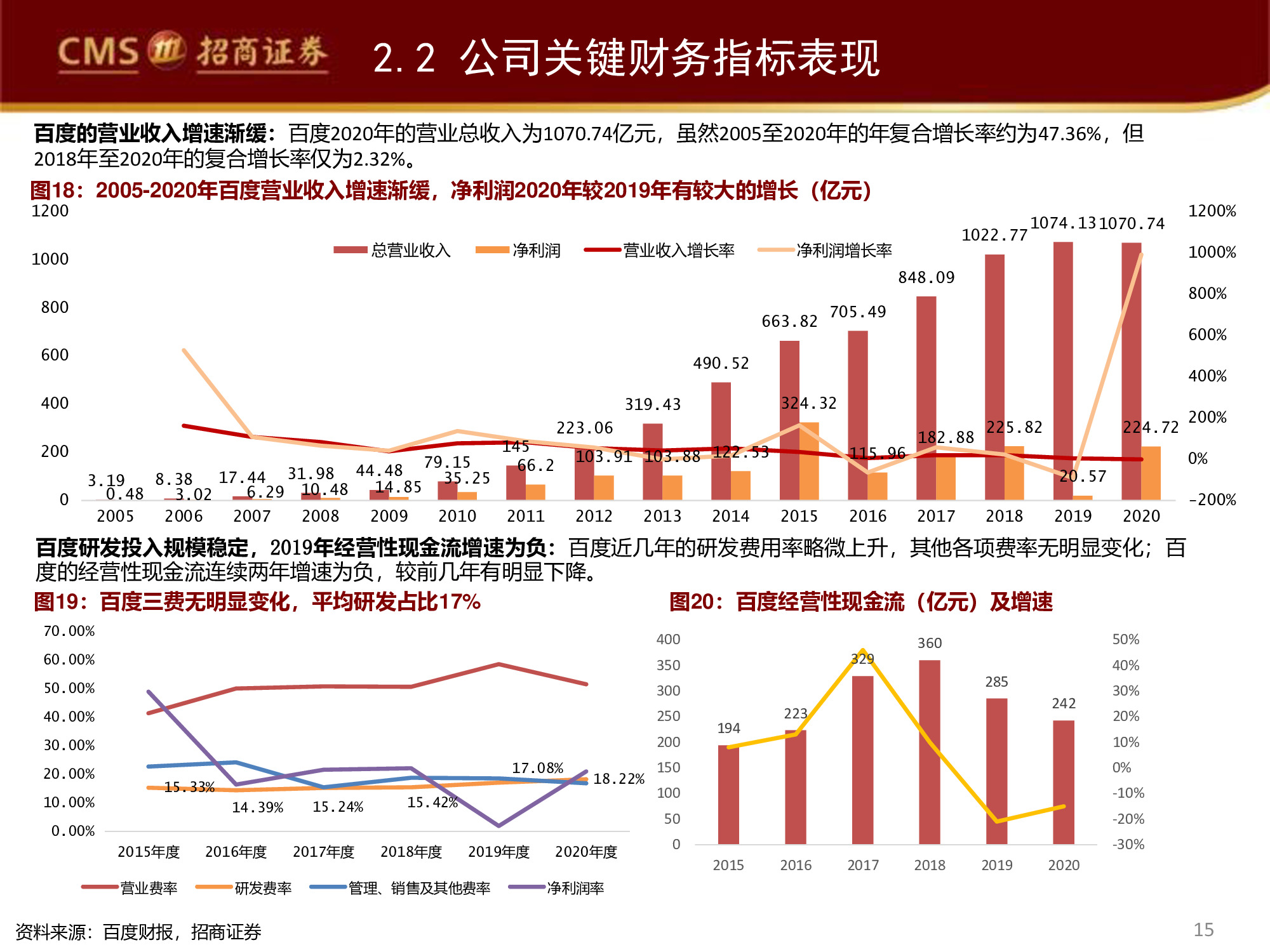 智能驾驶行业专题研究报告：百度智能驾驶，破釜沉舟，登峰造极