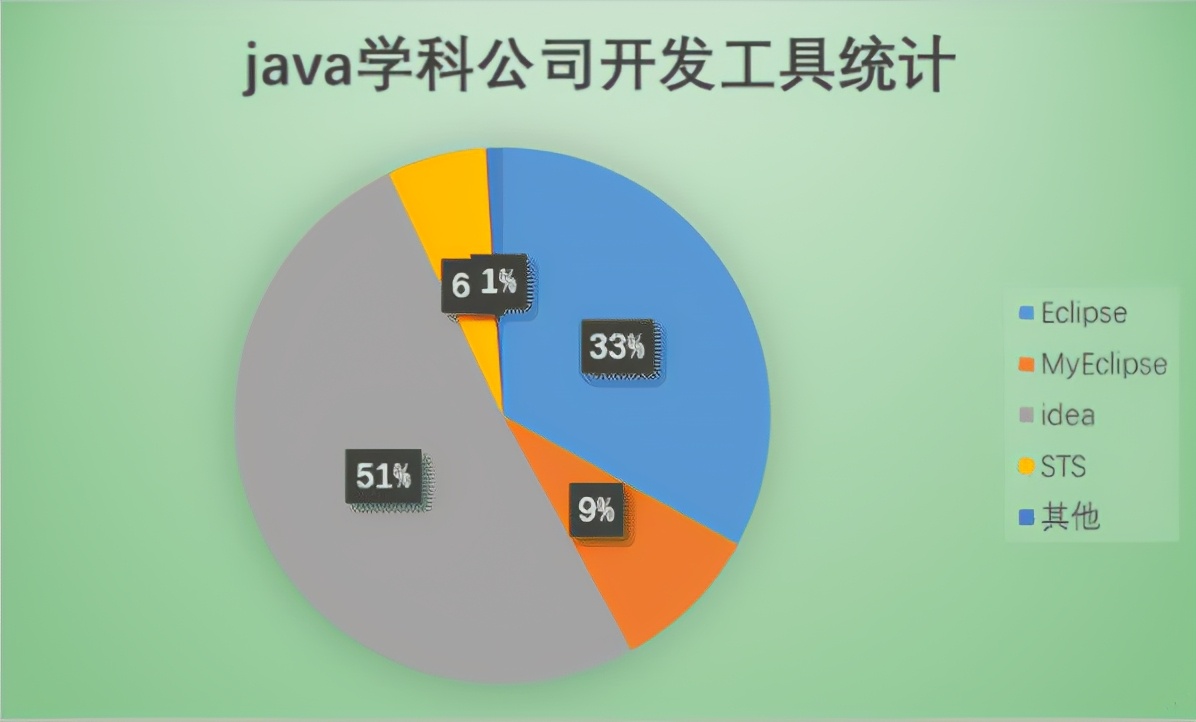 java开发技术基础之IntelliJ IDEA 的安装