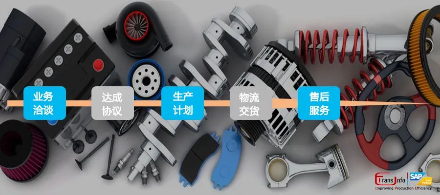 汽配企业ERP哪个好？为何推荐SAP？