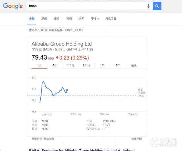 15 个提高 Google 搜索效率的小技巧