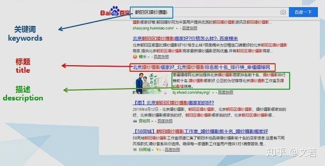 什么是营销型网站，你是真的知道吗