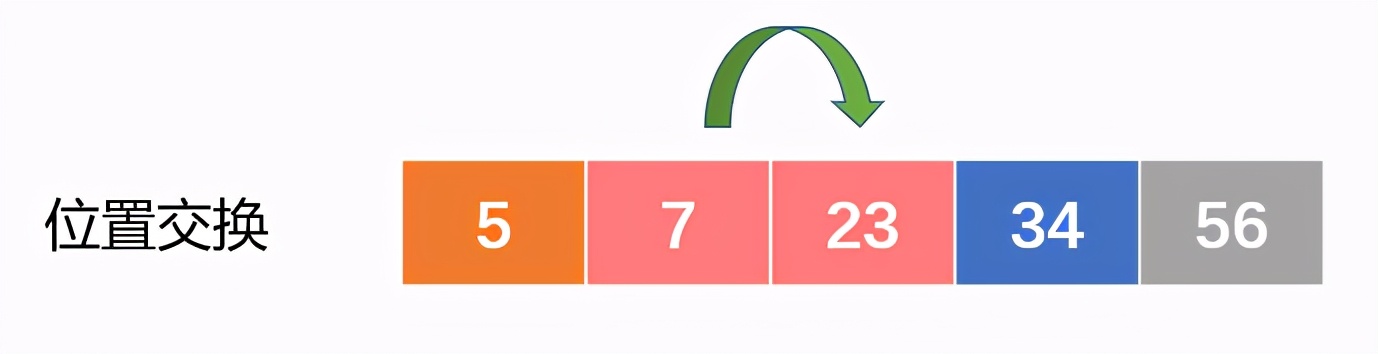 Python入门到精通(1)：程序与算法