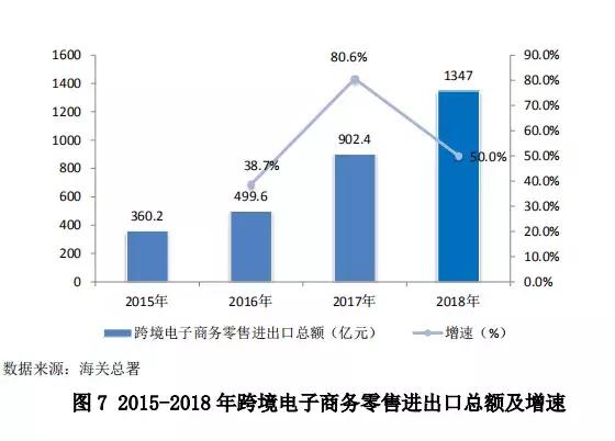 中国零售行业最新发展报告发布，行业面临哪些问题？
