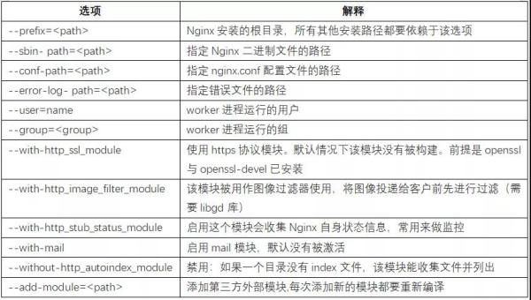 Nginx的这些妙用，你肯定有不知道的