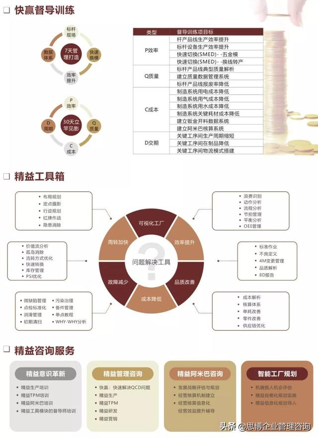 技巧｜企业年度经营计划编写指南：如何去制定？