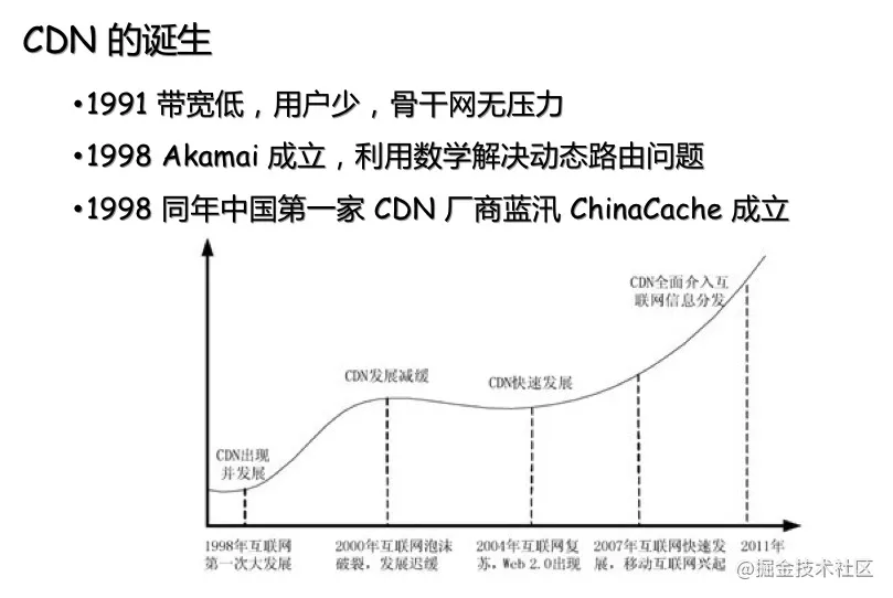 为了搞清楚CDN的原理，我头都秃了...