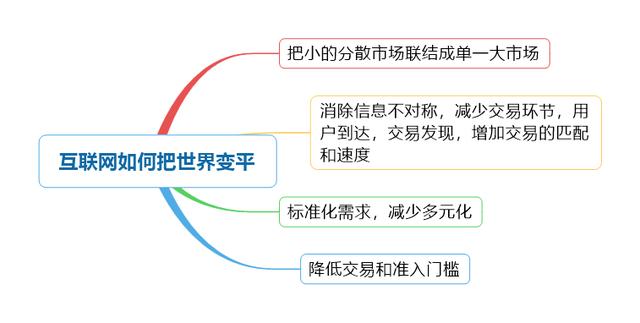 《创业就是要细分垄断》深度解析：互联网创业下半场机会路线图