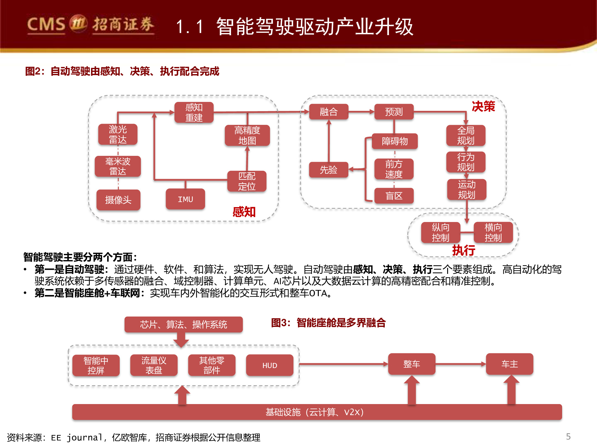 智能驾驶行业专题研究报告：百度智能驾驶，破釜沉舟，登峰造极