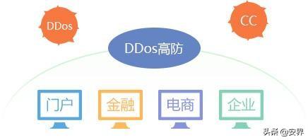 遇到CC攻击不要慌，以下方法帮你防！