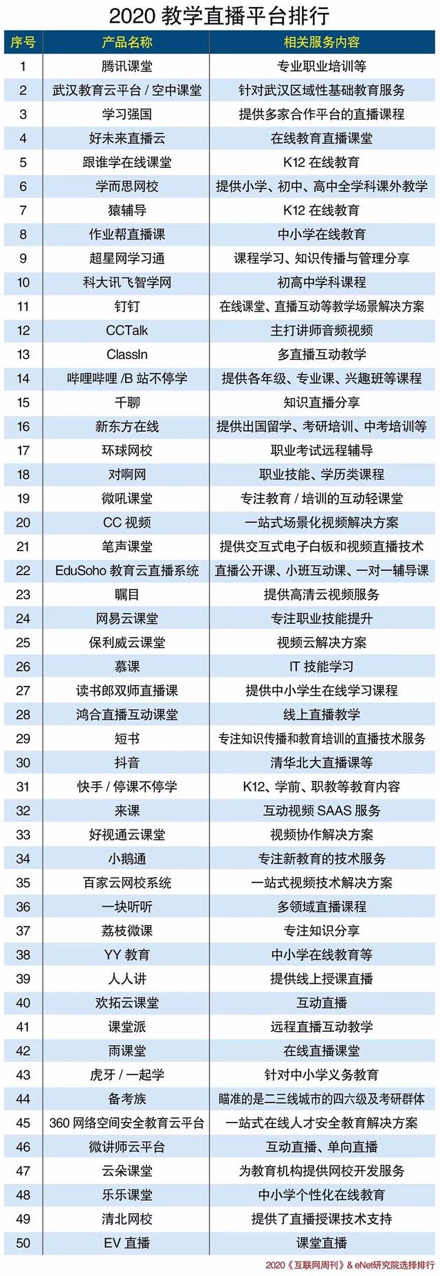 2020教学直播平台排行