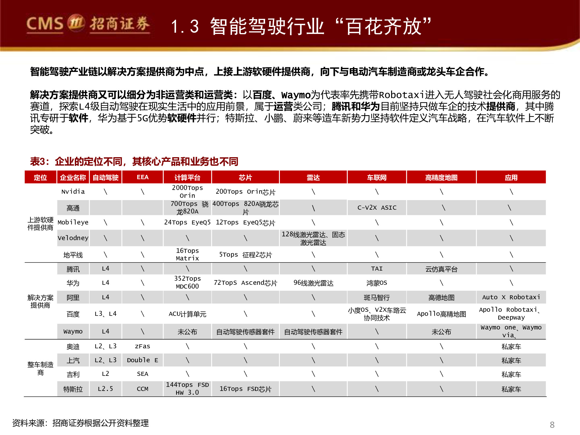 智能驾驶行业专题研究报告：百度智能驾驶，破釜沉舟，登峰造极