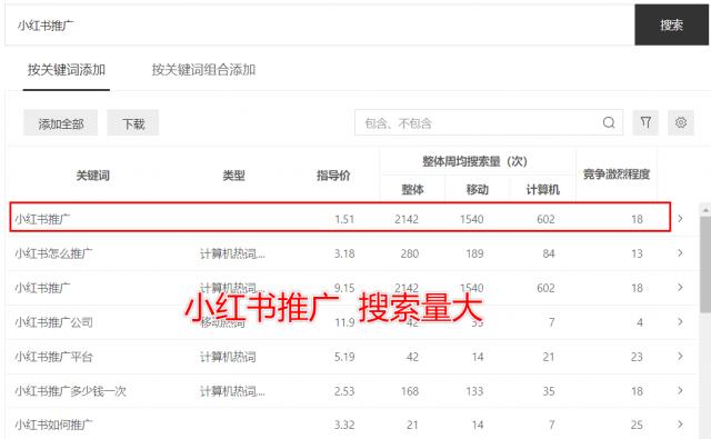 新网站怎么优化排名？这篇文章有答案