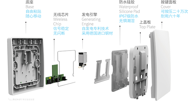 无线动能开关拆分图